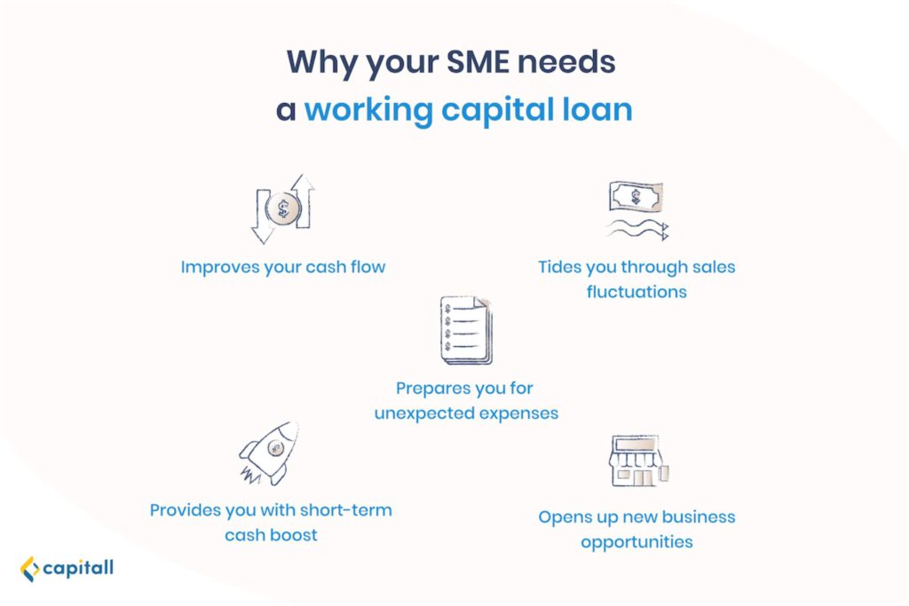  infographic on the 5 reasons why SMEs need working capital loans
