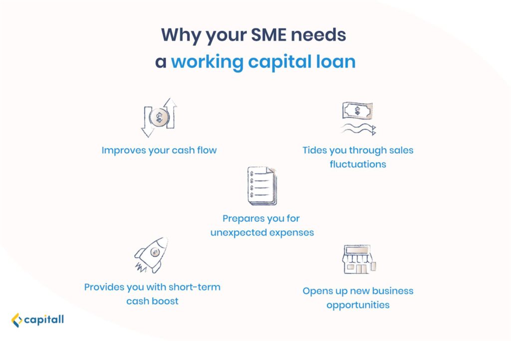 Unlocking growth in small and medium enterprises