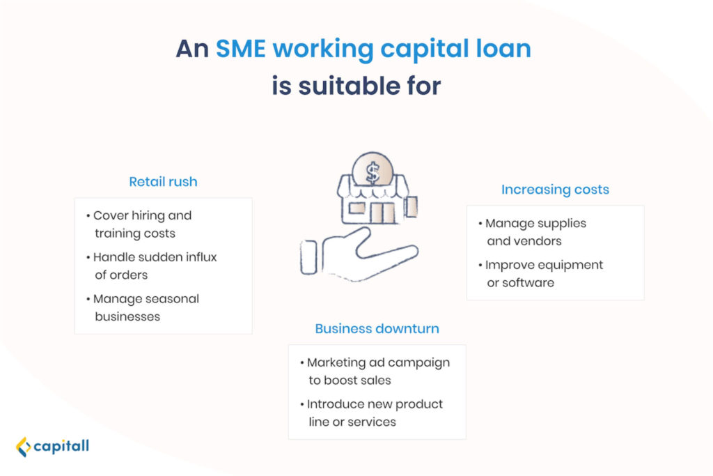 infographic on the what an SME working capital loan is suitable for