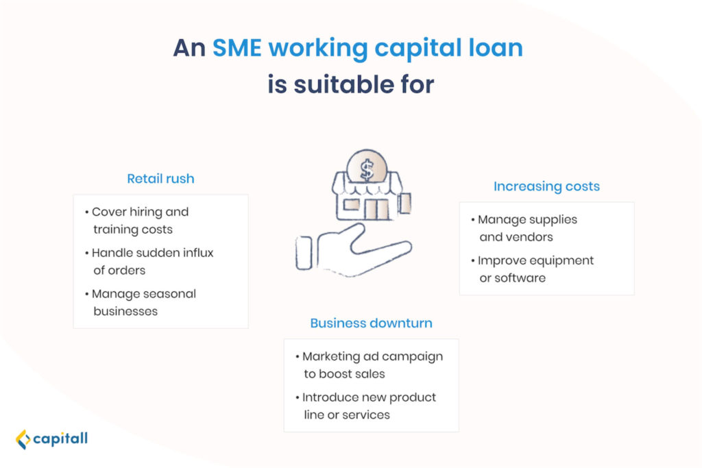 Unlocking growth in small and medium enterprises