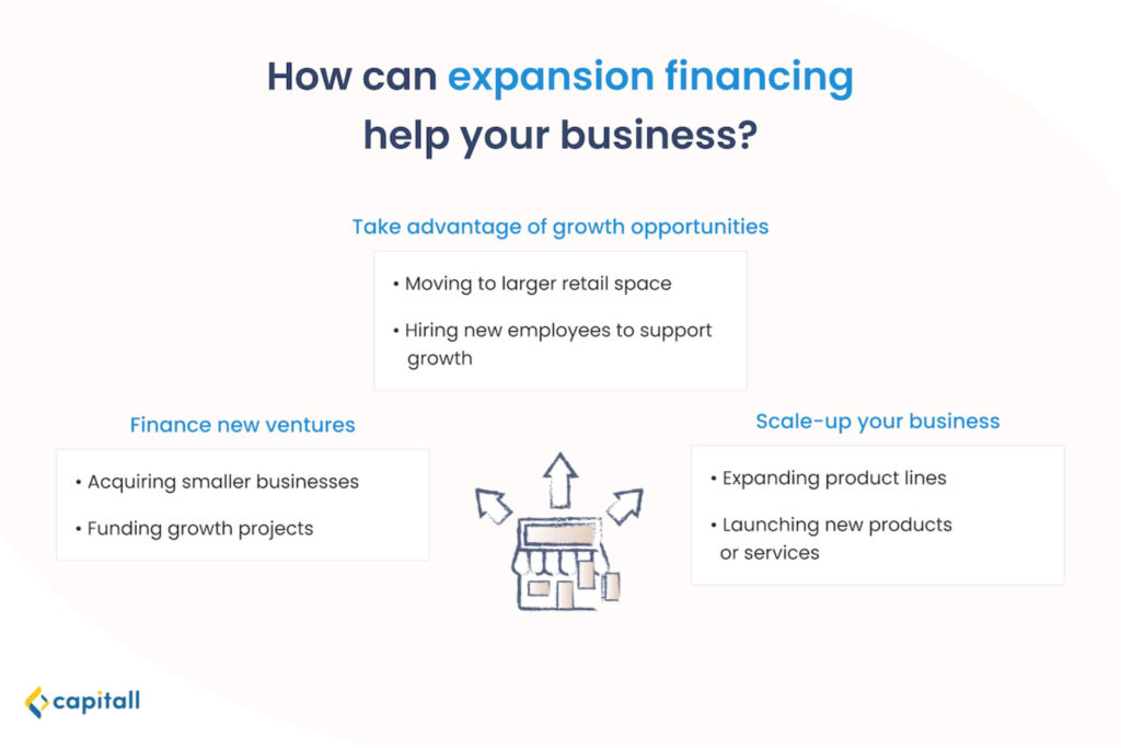 infographic-of-how-expansion-financing-can-help-your-business