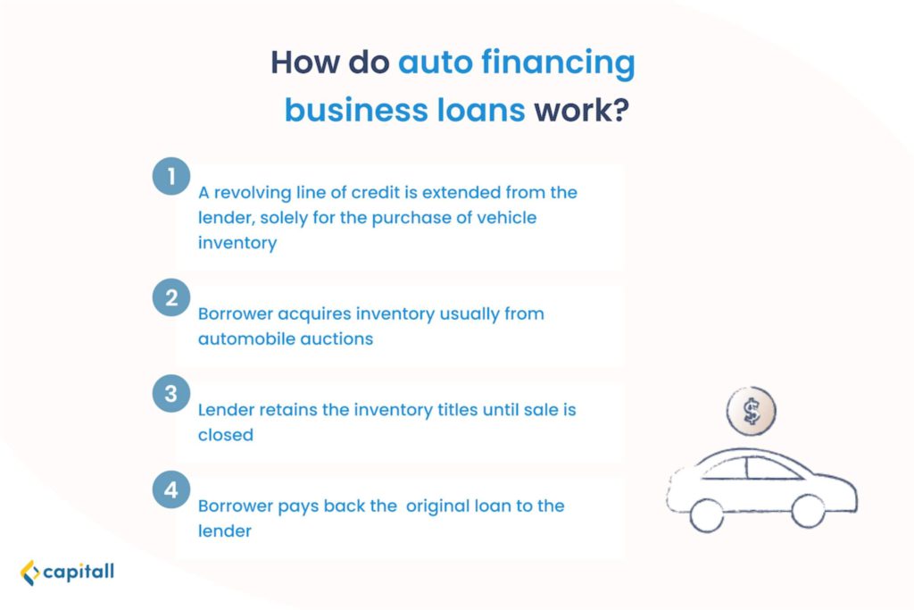 infographic-on-how-auto-financing-works-in-singapore