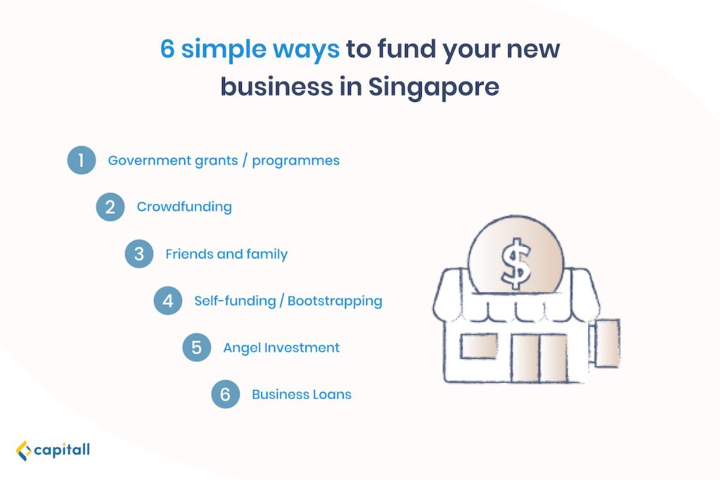 infographic-on-6-ways-to-fund-business-in-Singapore