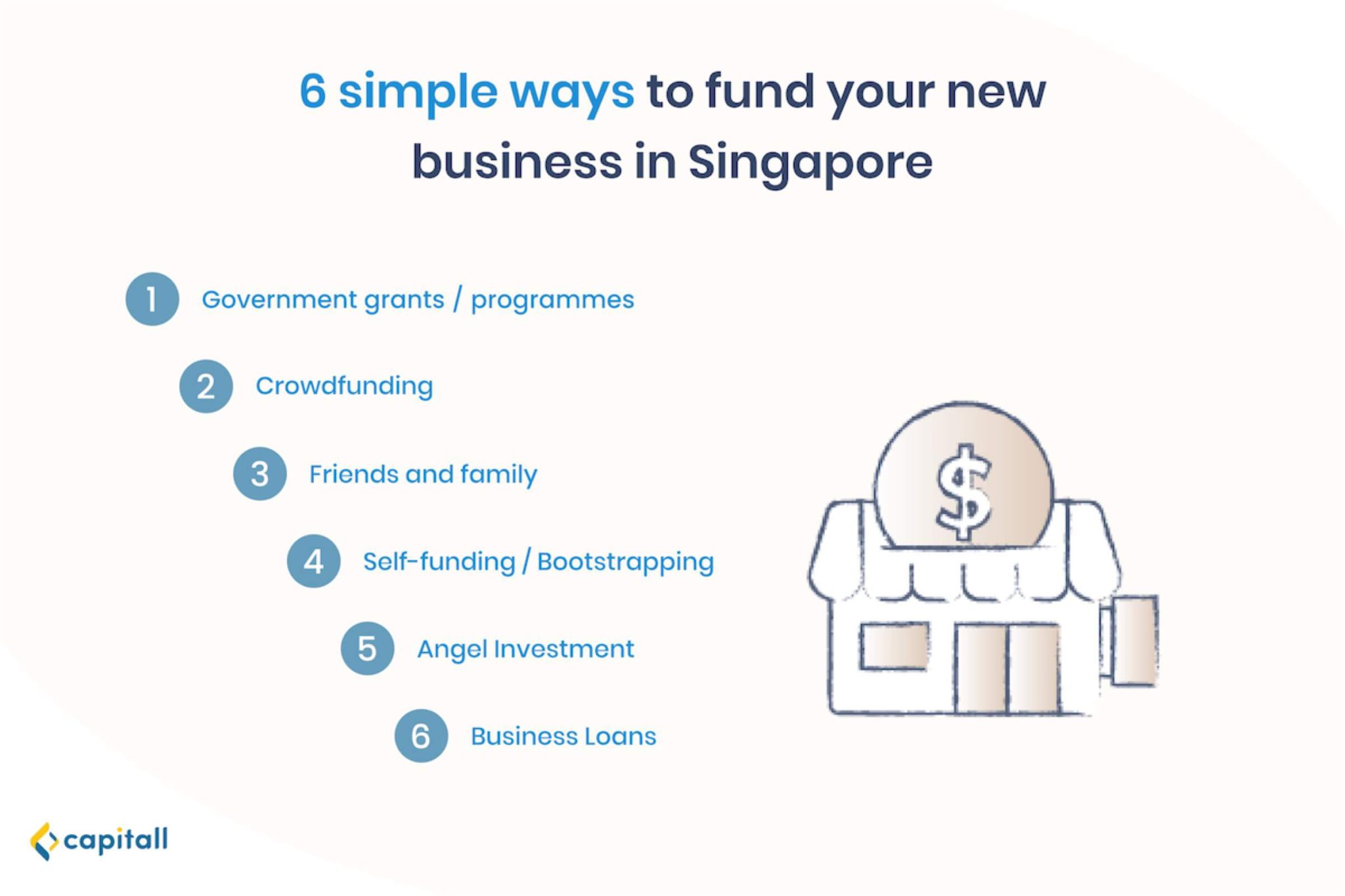 How To Start A Business In Singapore 6 Simple Ways To Get Funded