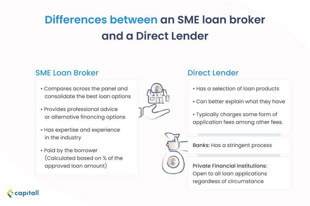  infographic-on-differences-sme-loan-broker-vs-direct-lender