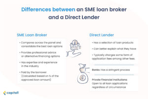 infographic-on-differences-sme-loan-broker-vs-direct-lender