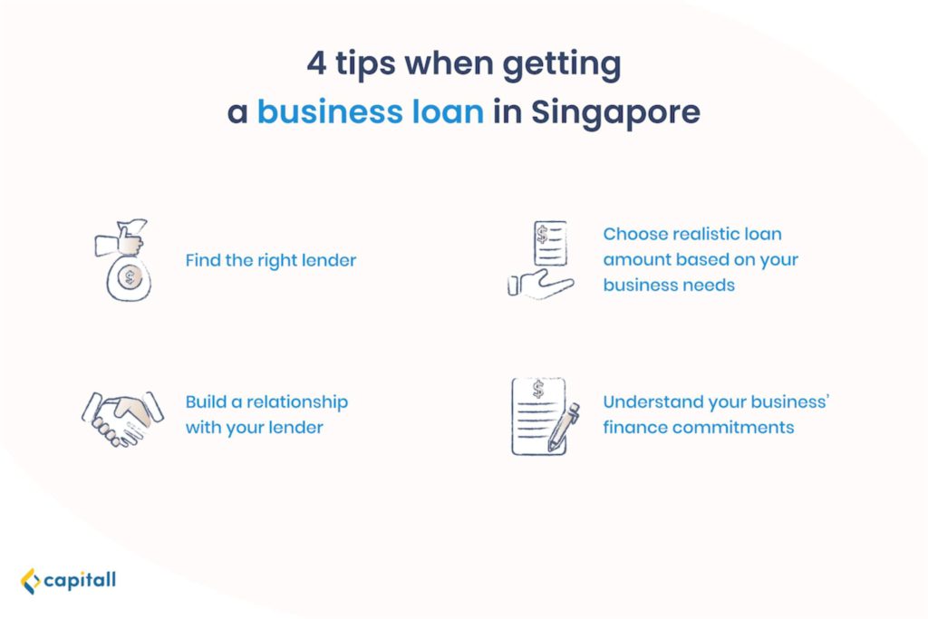 infographic-on-the-4-tips-when-getting-a-business-loan-in-singapore