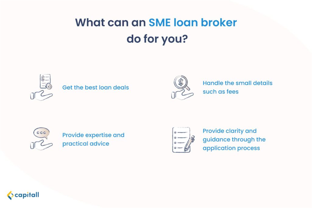 infographic-on-what-SME-loan-broker-do