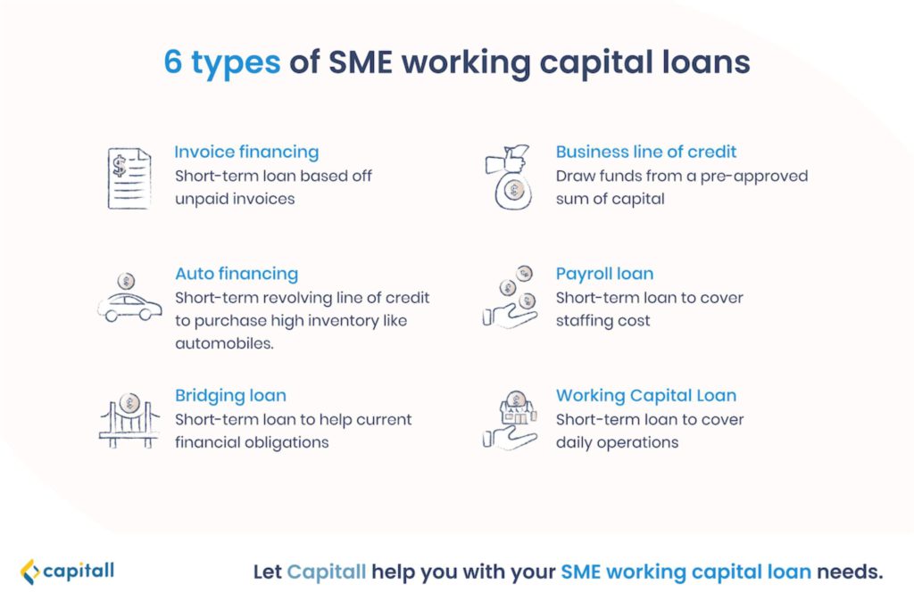 payawhat does working capital turnover mean