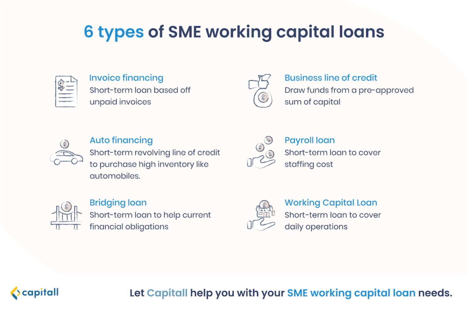 sme-working-capital-loan-6-types-of-short-term-financing-options-to