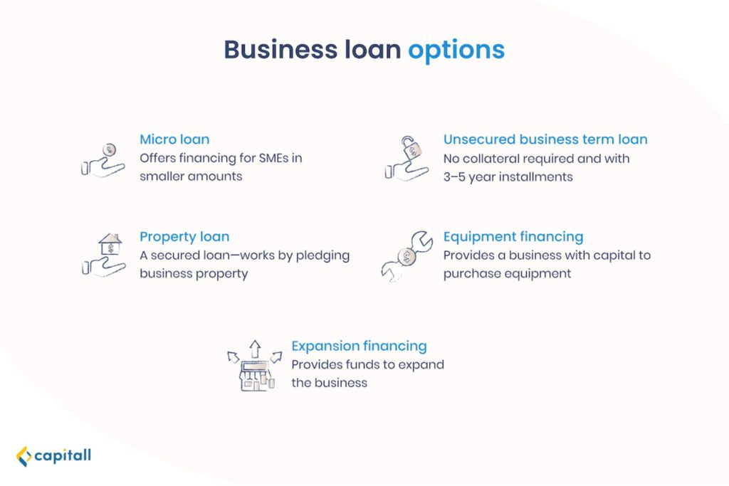 Infographic on business loan options