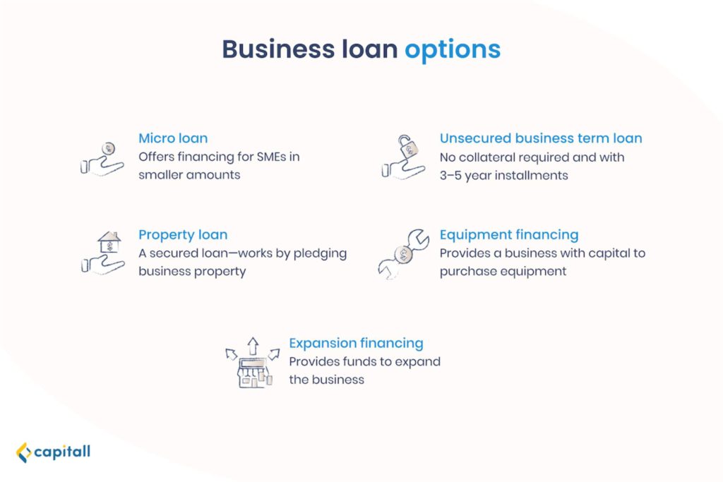 Business Loan Options Every Business Owner Should Know | Capitall