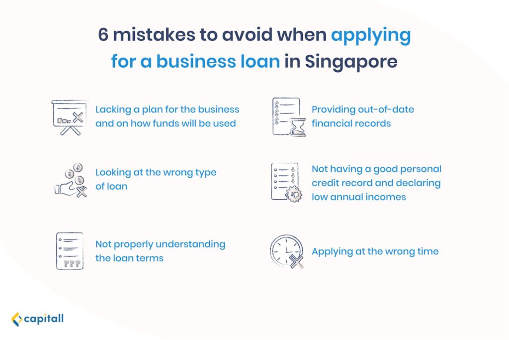 Infographic on 6 mistakes to avoid when applying for business loans