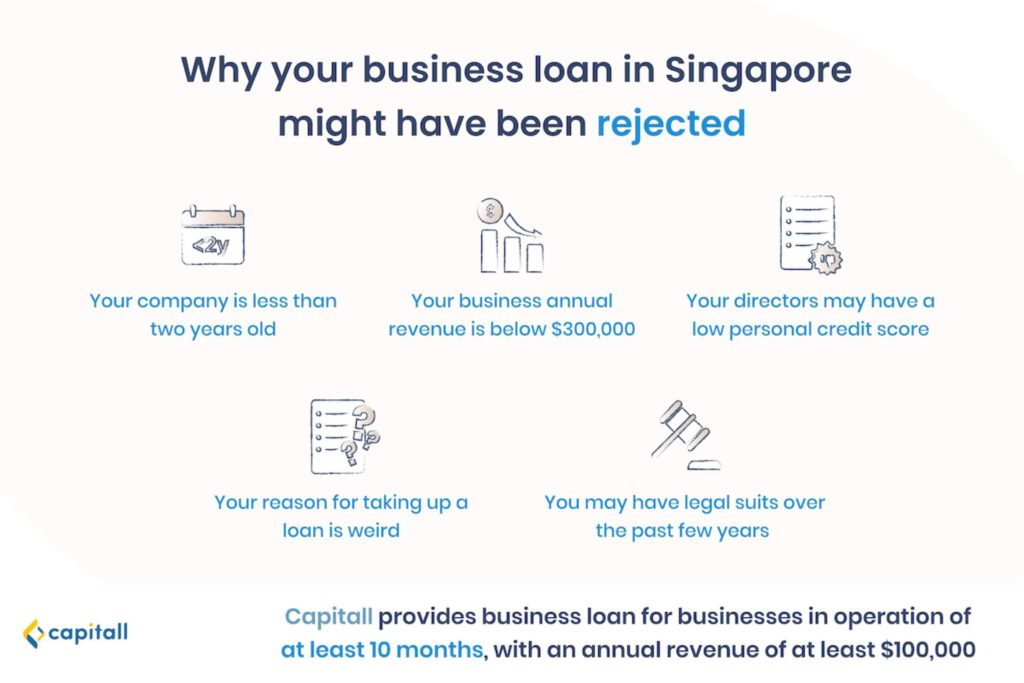 infographic-of-the-reasons-why-your-business-loan-is-rejected 