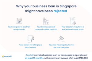 infographic-of-the-reasons-why-your-business-loan-is-rejected