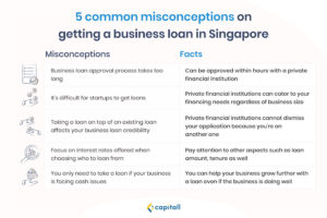 infographic-on-the-common-misconceptions-on-business-loan-in-singapore