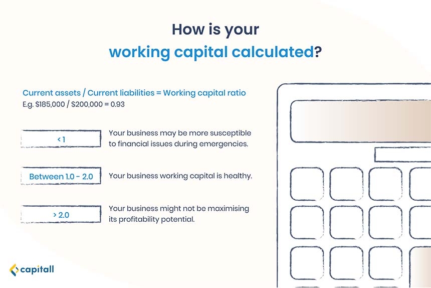 infographic on how your working capital is calculated