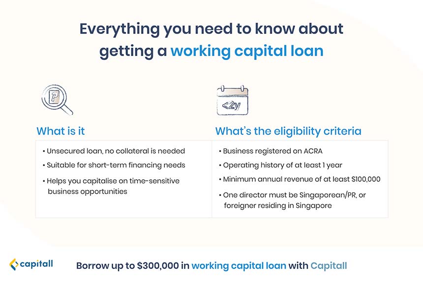 infographic on what you need to know about working capital loan