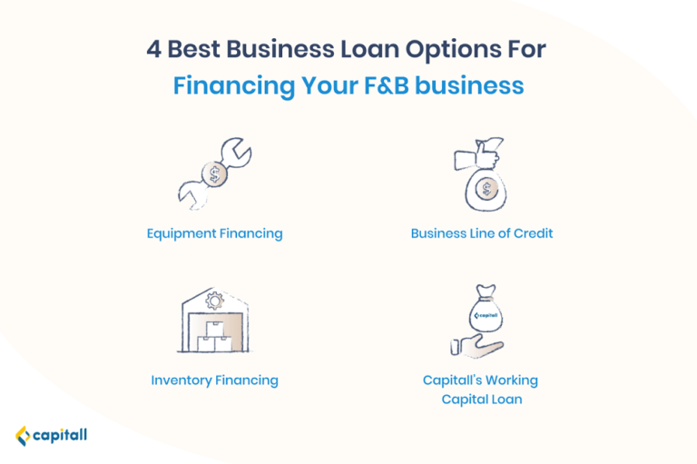 4 Best Business Loan Options In Singapore For Financing Your F&B ...