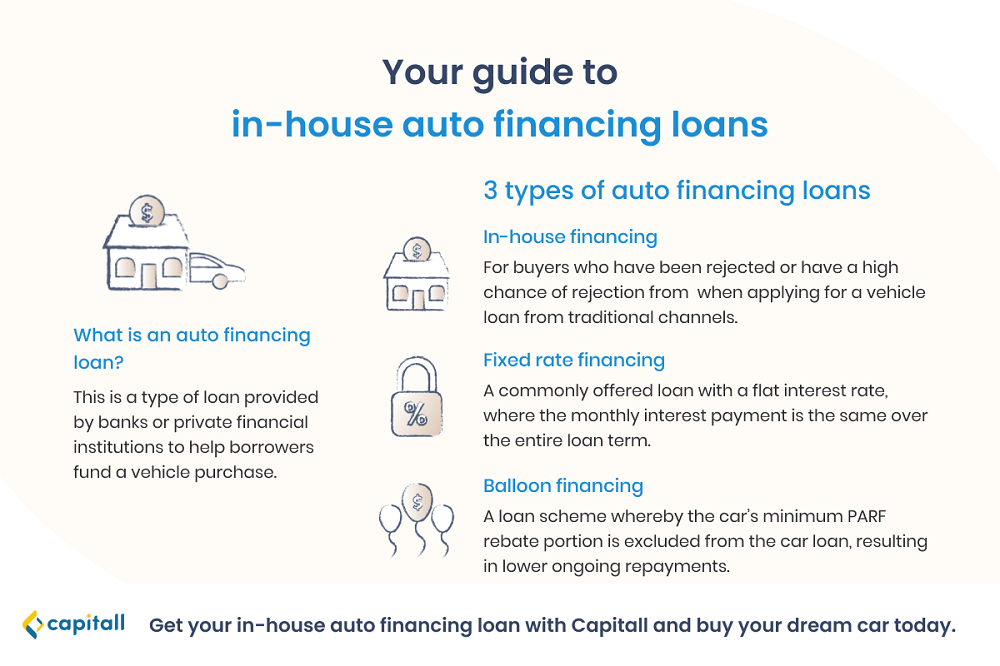 Infographic about auto financing loans, a type of business loan in Singapore