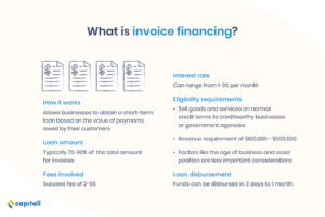 Invoice Financing In Singapore: A Business Loan For SMEs | Capitall