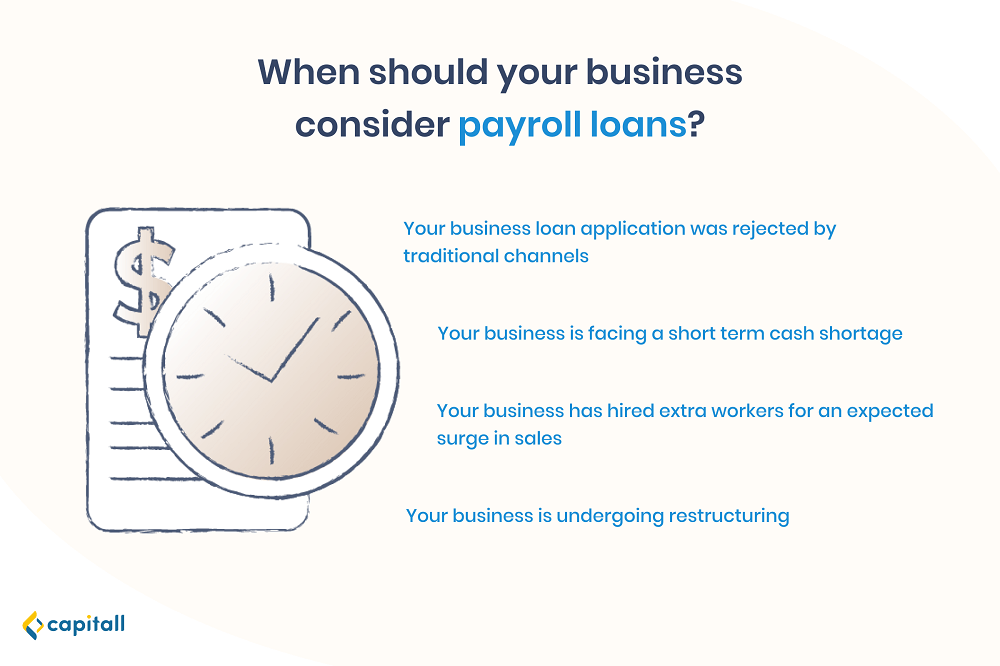 infographic on when your business should consider getting a payroll business loan