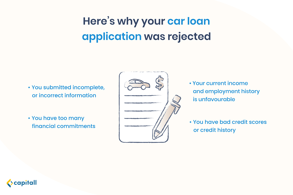 Infographic on reasons why your business loan application for auto financing was rejected
