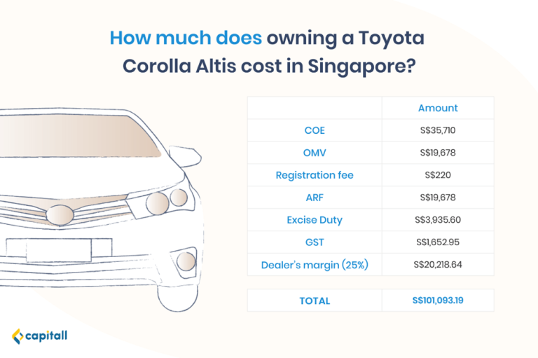 What Is The Cost Of Owning A Car In Singapore? Capitall