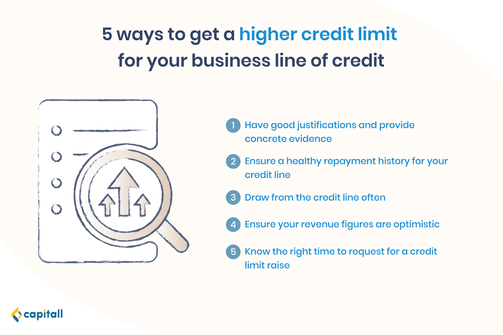 Infographic on ways to get a higher credit limit 