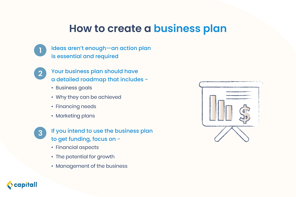 infographics showing how to start a business in Singapore starting with creating a business plan