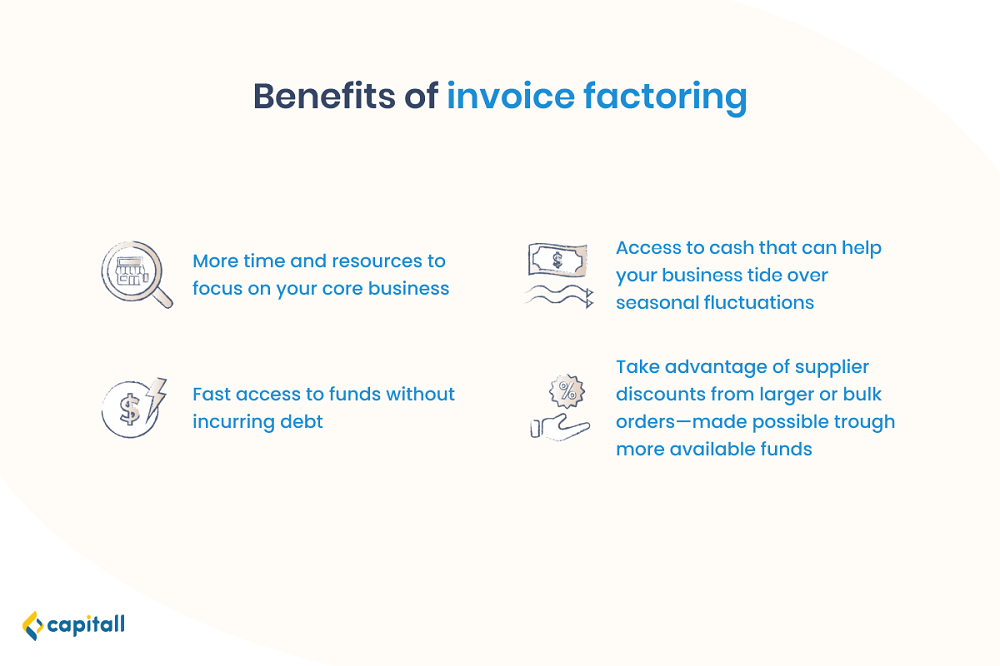 Infographic on the benefits of invoice factoring in Singapore