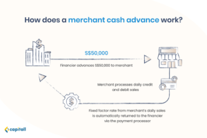 what's the meaning of cash advance