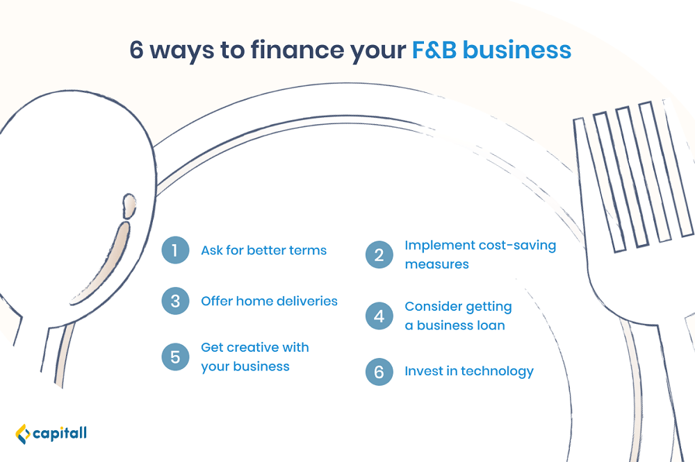 Infographic on the ways to finance your F&B business; one is getting a business loan.