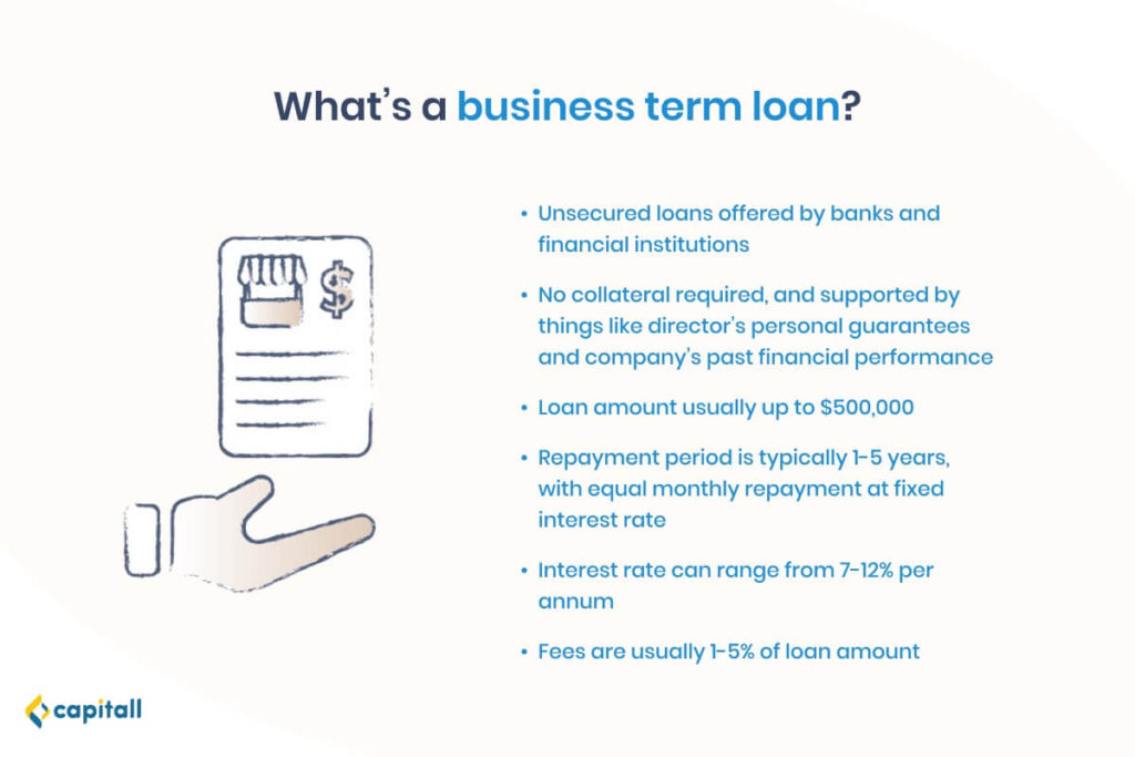 business-term-loan-in-singapore-a-complete-guide-capitall