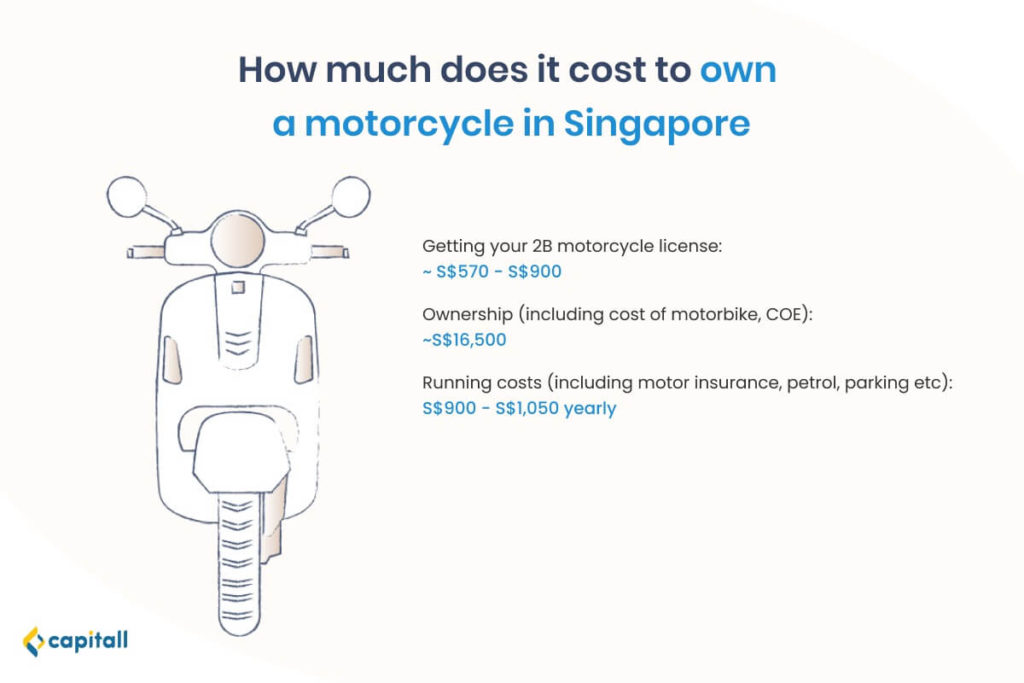 Infographic on how much it costs to own a motorcycle in Singapore