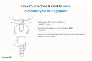 Infographic on how much it costs to own a motorcycle in Singapore