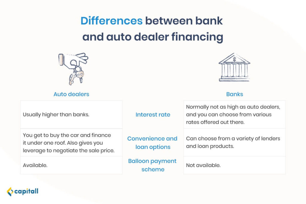 Car Loan In Singapore: Borrowing From A Bank Vs An Auto Dealer