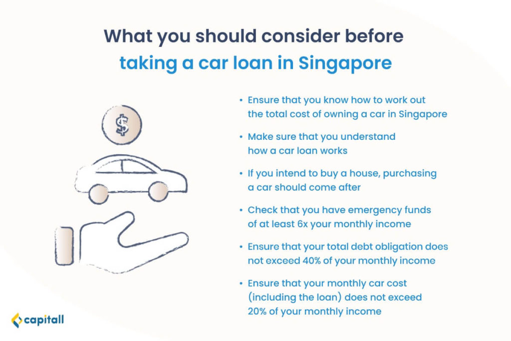 Infographic on what to consider before taking a car loan in Singapore