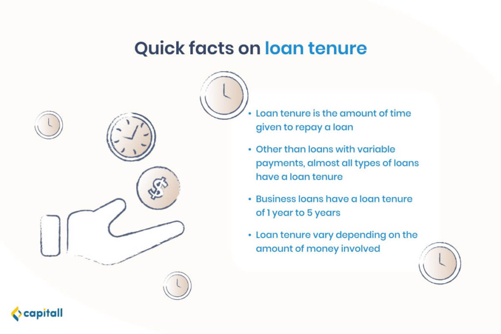 Infographic showing quick facts on loan tenure