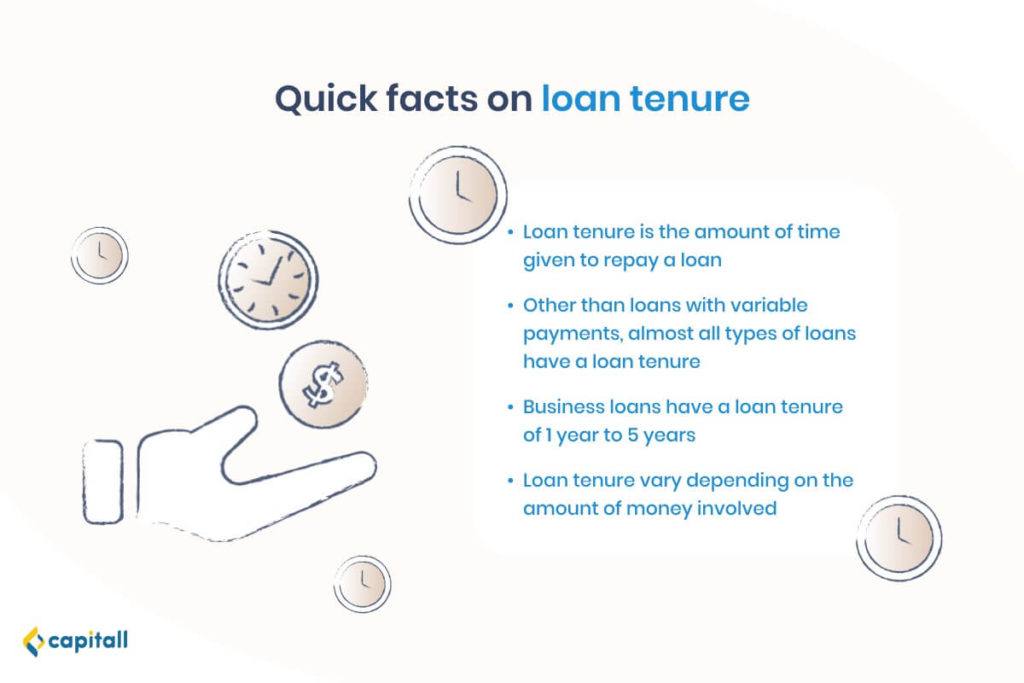 everything-you-need-to-know-about-loan-tenure-and-how-it-affects-your