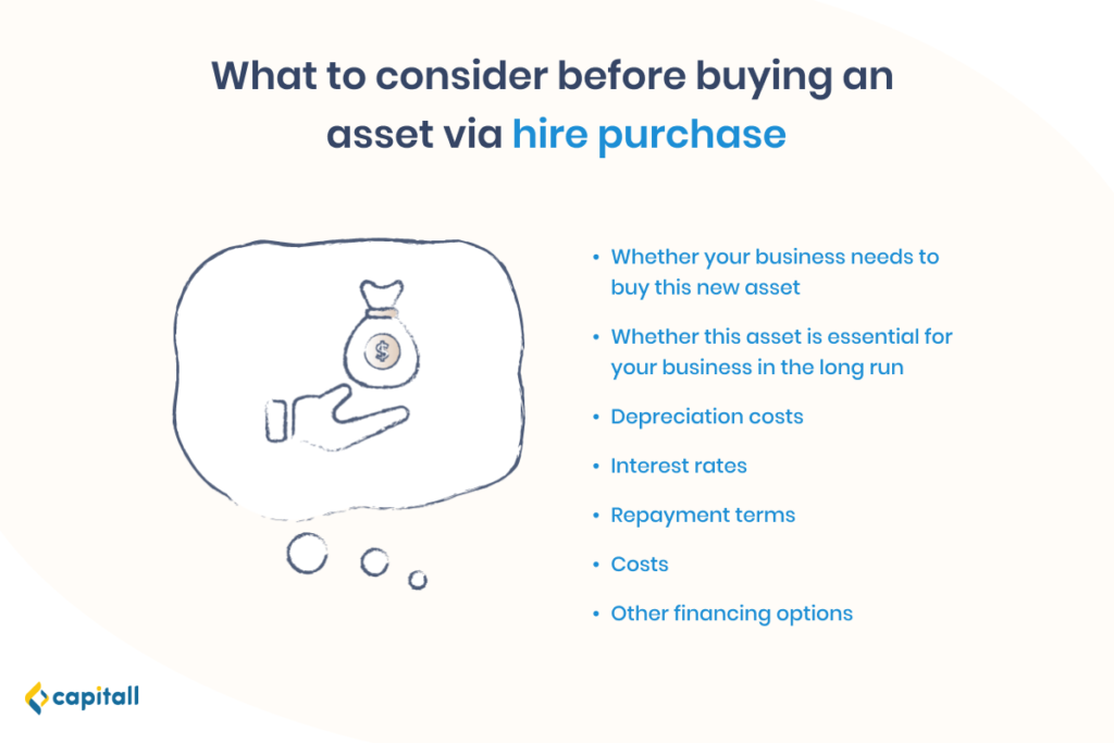 Infographic on the factors to consider before buying an asset via hire purchase