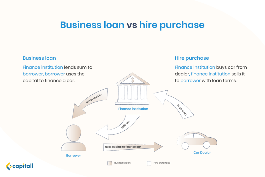 Business Loan Vs Hire Purchase: Which Is More Suitable For Your