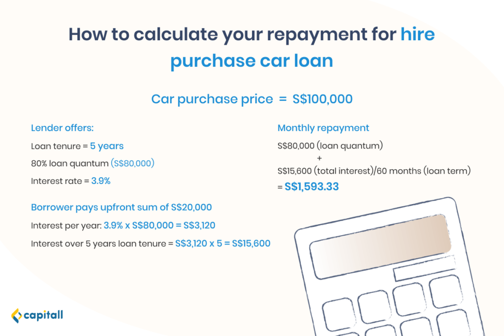 How Do You Calculate The Hire Purchase Cost Of Cars For Your Business Capitall