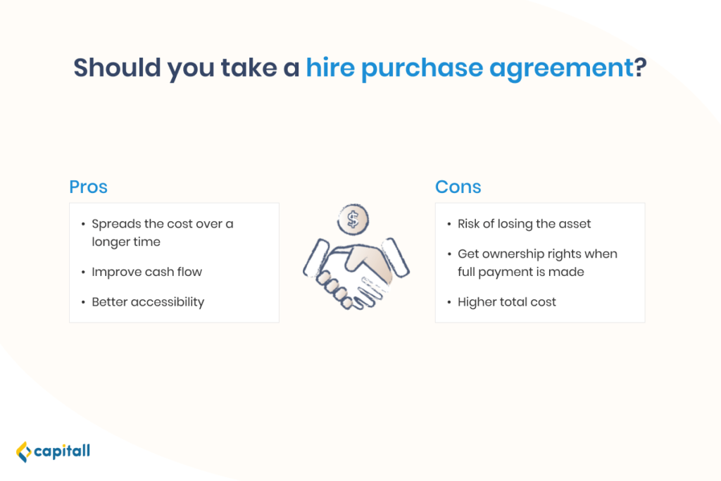 Infographic on the pros and cons of taking up a hire purchase agreement in Singapore