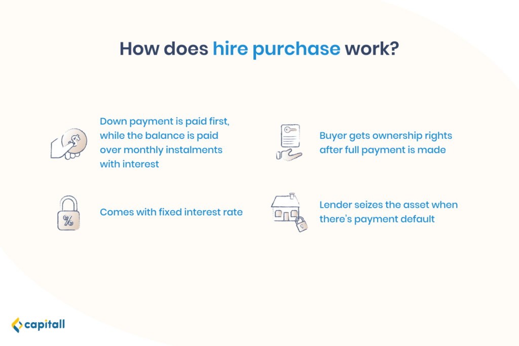 a-simple-guide-to-hire-purchase-in-singapore-capitall