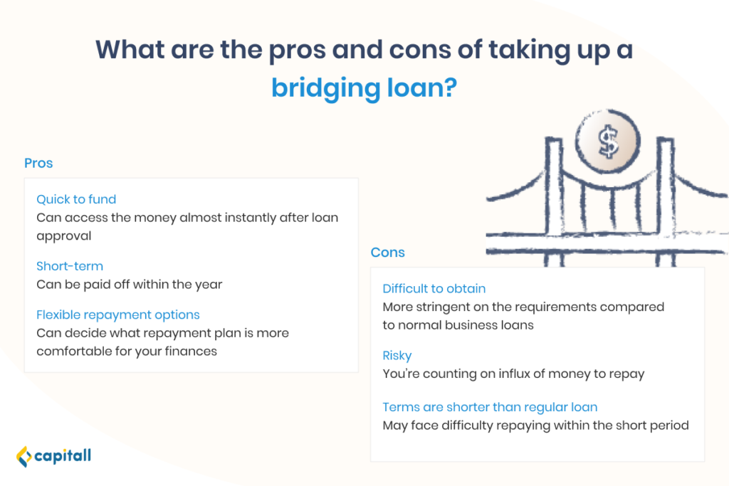 Infographic on the pros and cons of a bridging loan