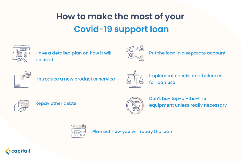 Infographic listing the different ways to spend your Covid-19 support loan effectively.